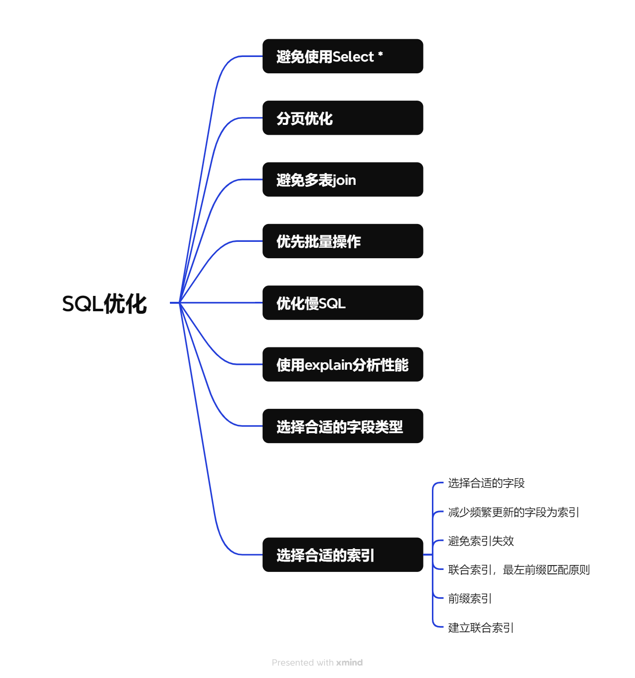 SQL优化