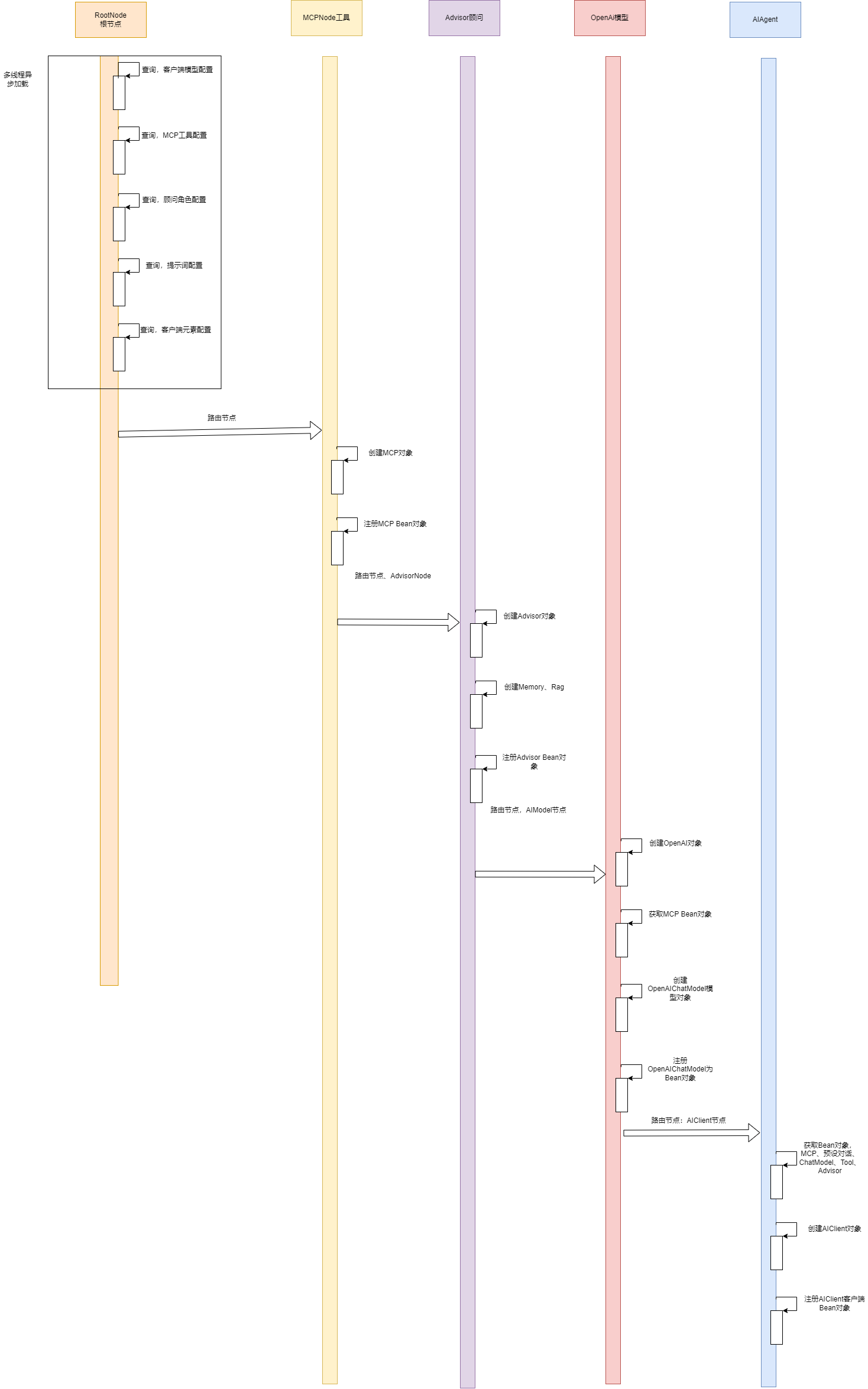 AIAgentTimeFlow.drawio