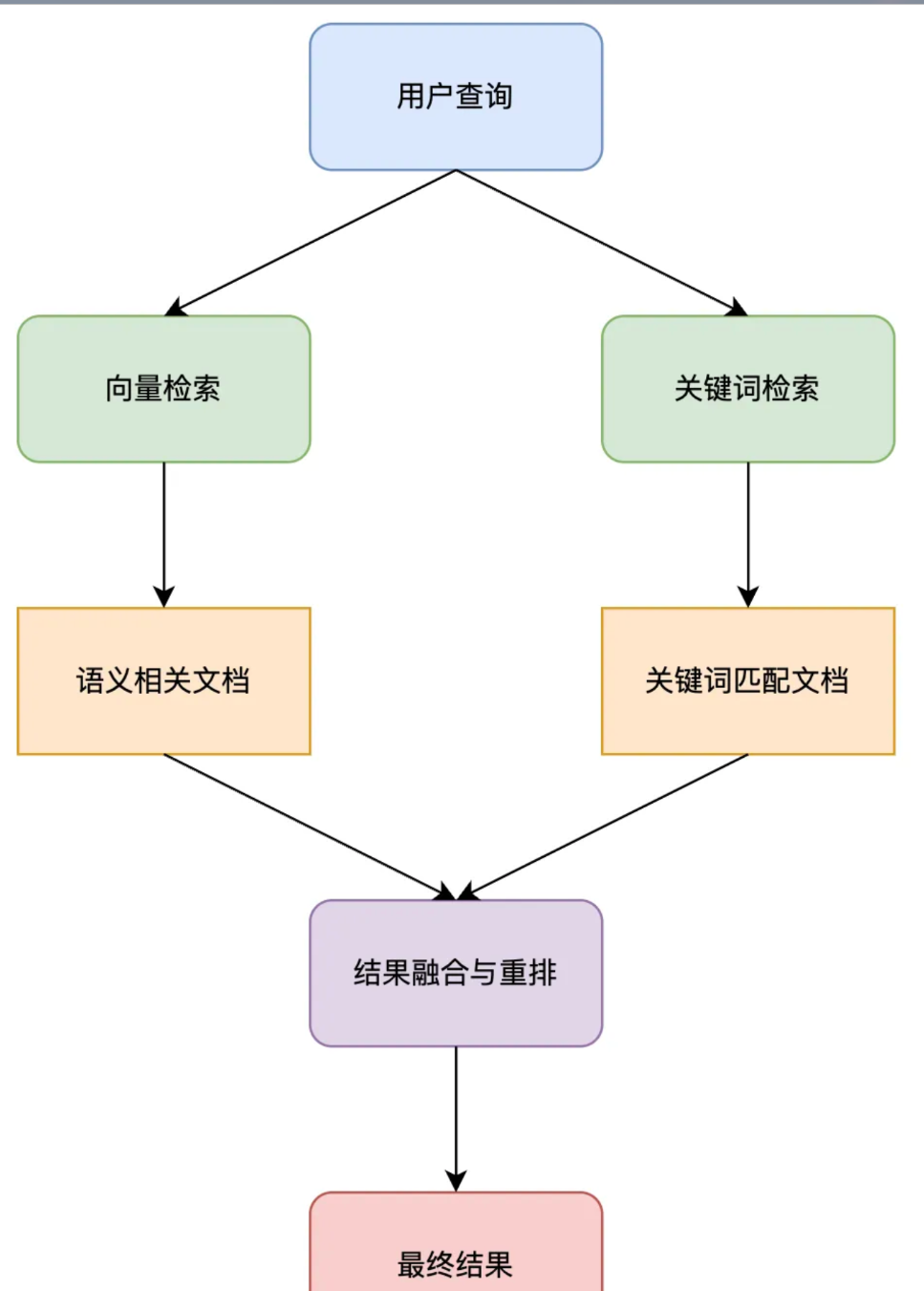 image-20250520100539147